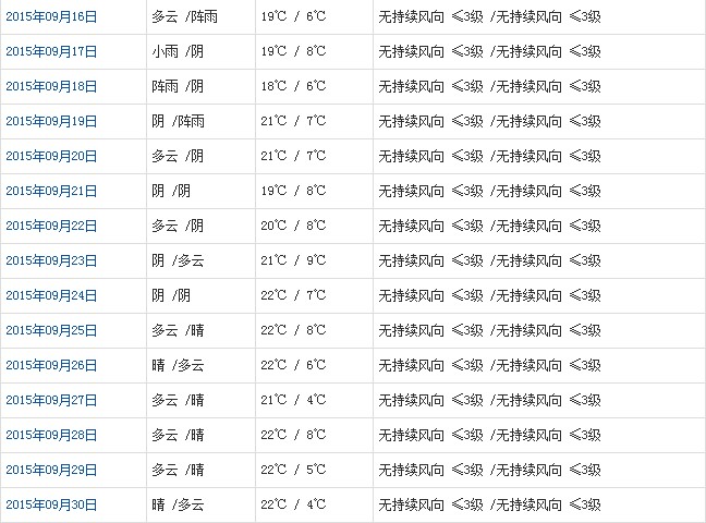 日喀則9月天氣預(yù)報(bào)