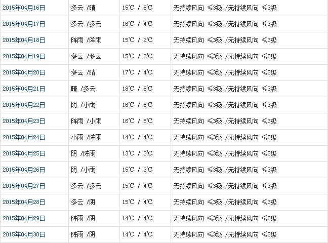 拉薩4月天氣預(yù)報(bào)
