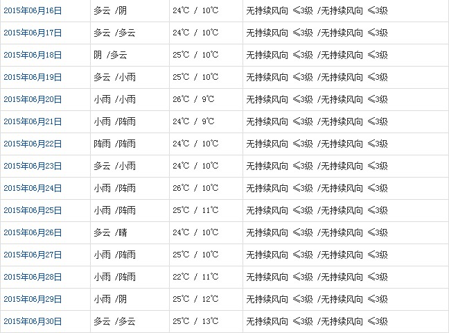 日喀則6月天氣預(yù)報(bào)