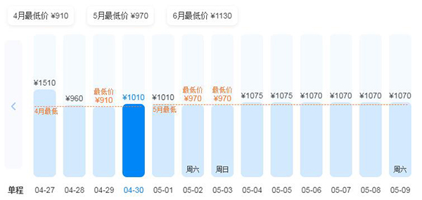 武漢到拉薩交通費(fèi)用