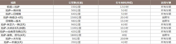 西藏旅游景點門票費用