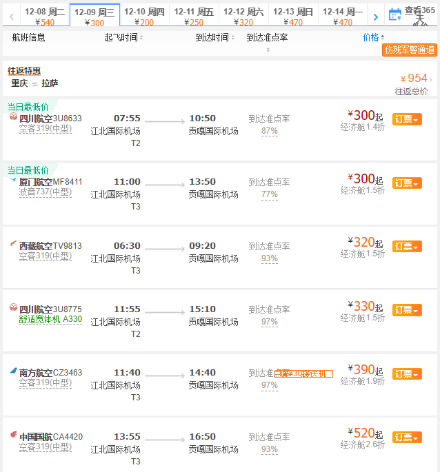 西藏雙飛旅游多少錢