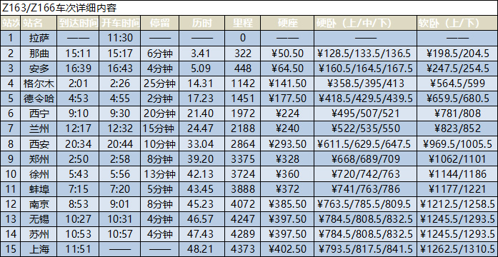 拉薩到上海的火車信息時(shí)刻表
