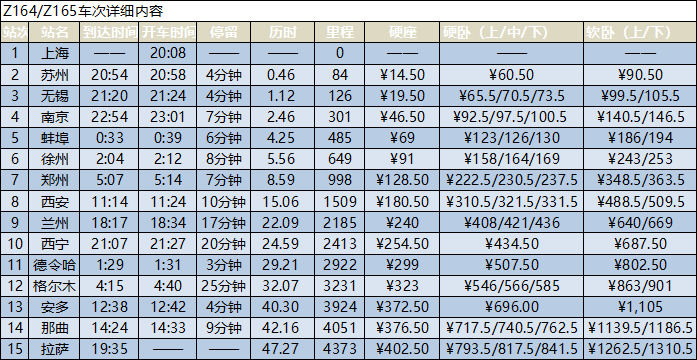 拉薩到上海的火車信息時(shí)刻表